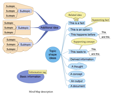 Topic Shape Ideas