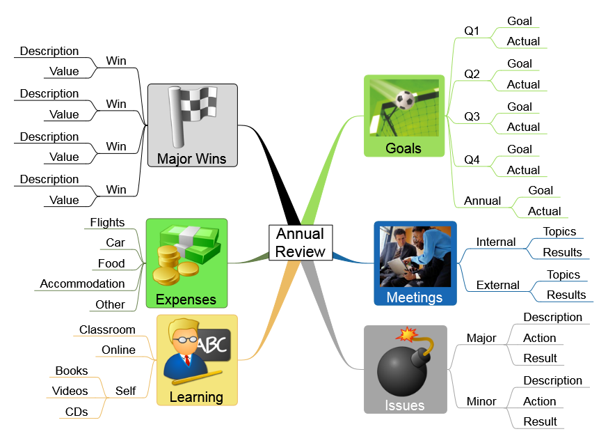 Annual Review