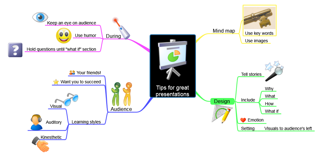 Tips for great presentations