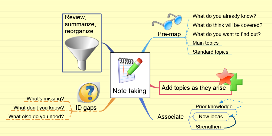 Note taking