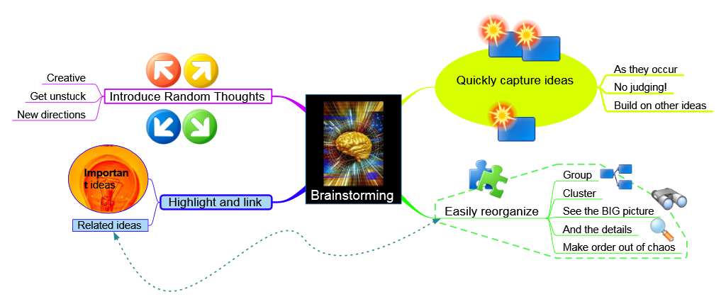 Brainstorming