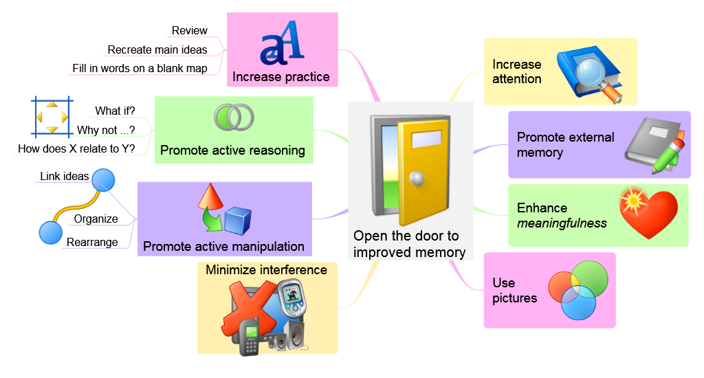 Open the door to improved memory