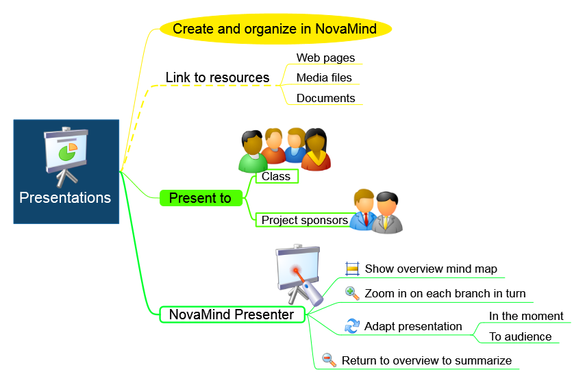 Presentations