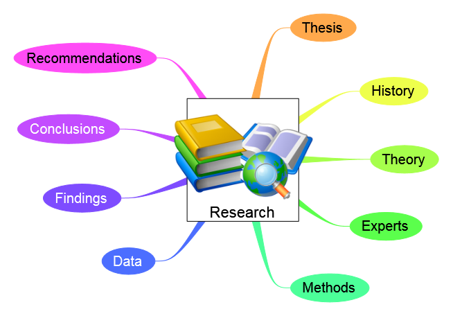 Research