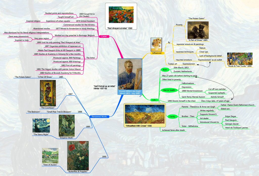 Vincent Willem van Gogh March 1853 - July 1890