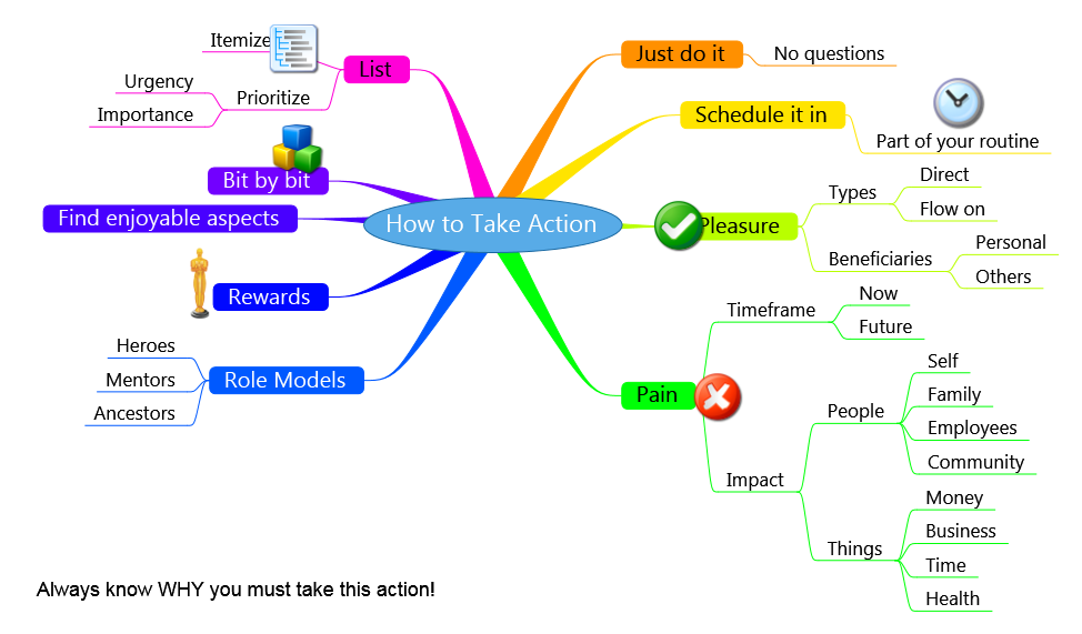How to Take Action