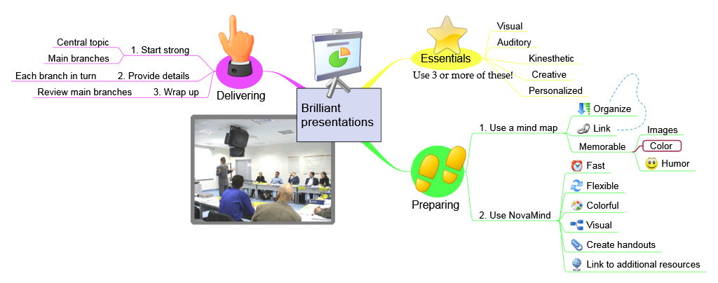 Brilliant presentations