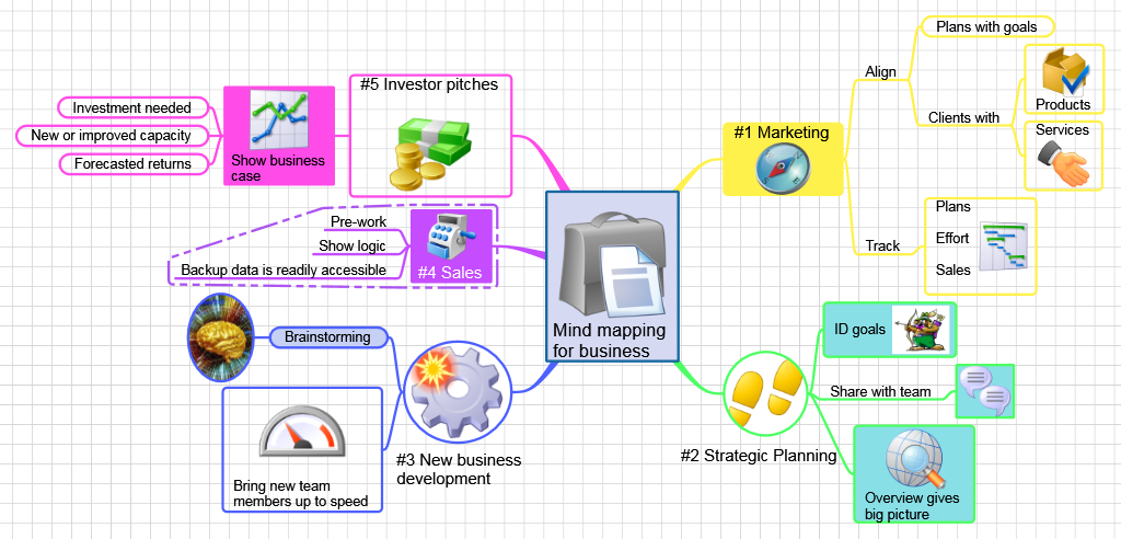 Mind mapping for business