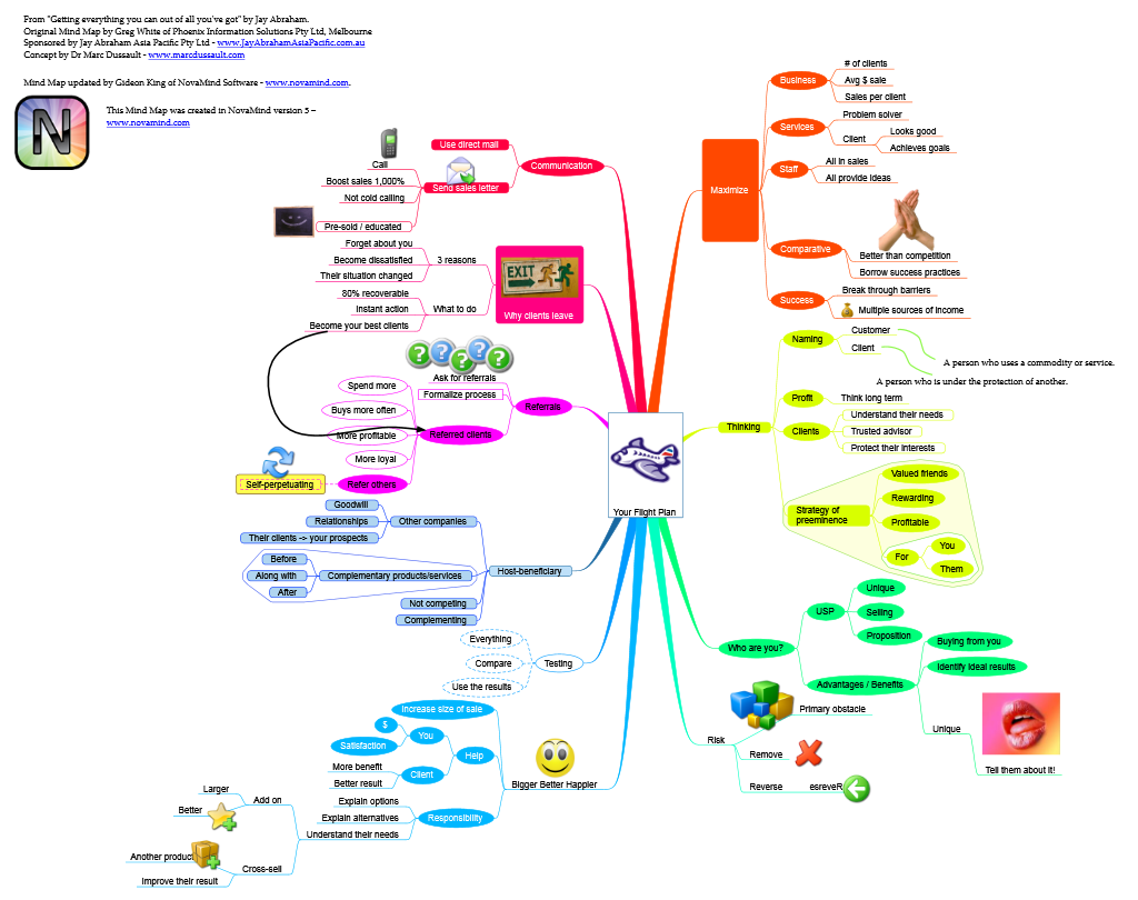 Map примеры. Mind Map examples. Mind Mapping example. Майнд карта в миниатюре. Майнд карты массаж.